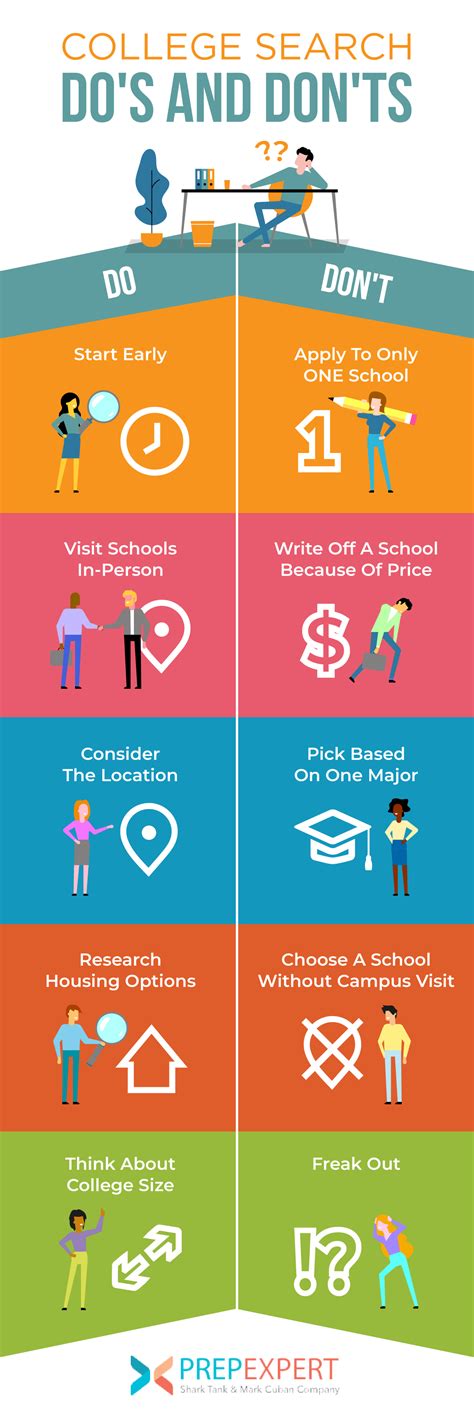 How to Pick a College: Do’s and Don’ts .